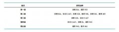 <b>15次染指全国金 解码大米的质量暗码</b>